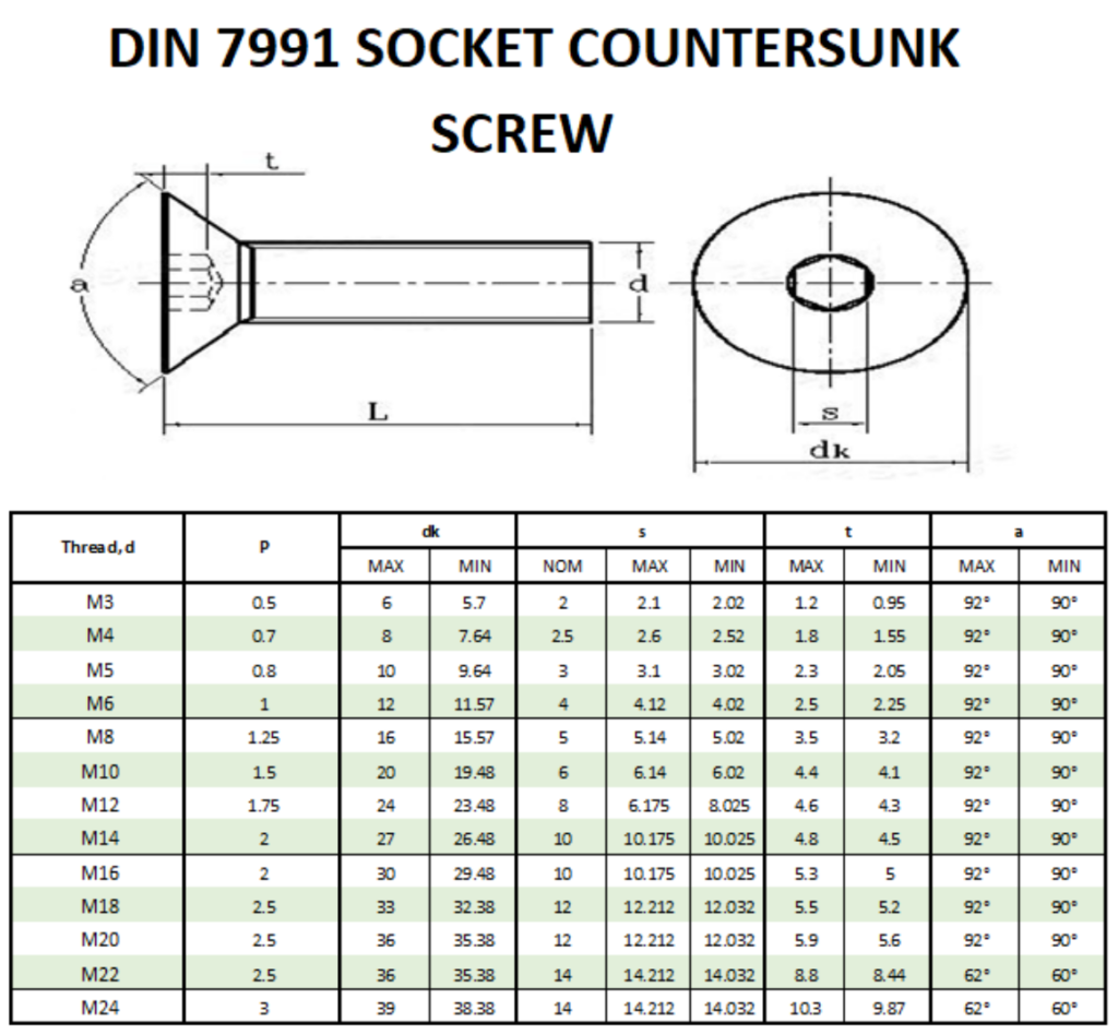 dimensiones del tornillo ISO 10642 según norma