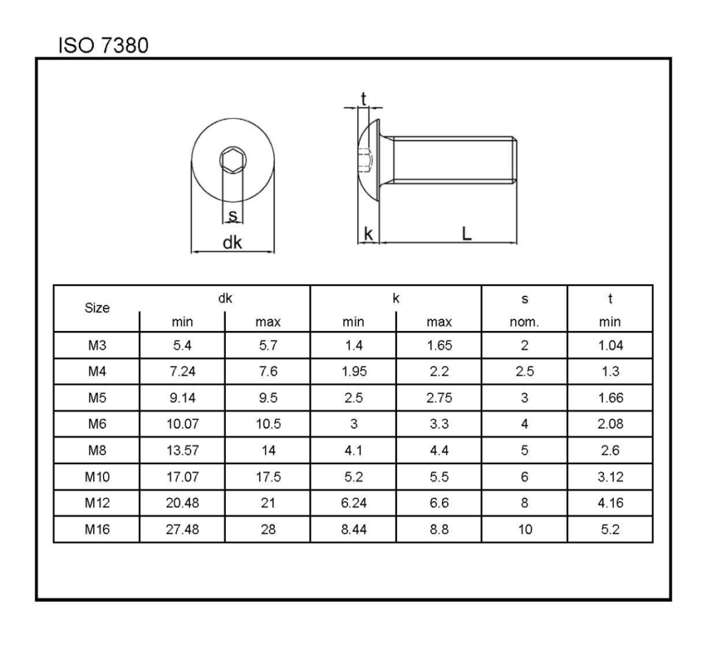Dimensiones técnicas tornillo ISO 7380