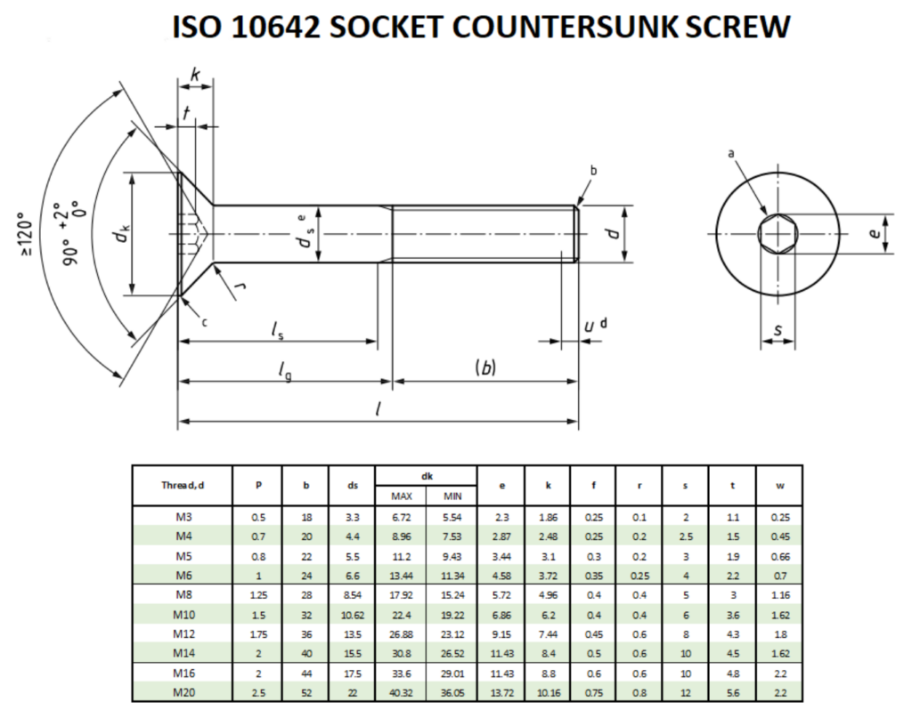 Esquema dimensional tornillo ISO 10642 con medidas normalizadas