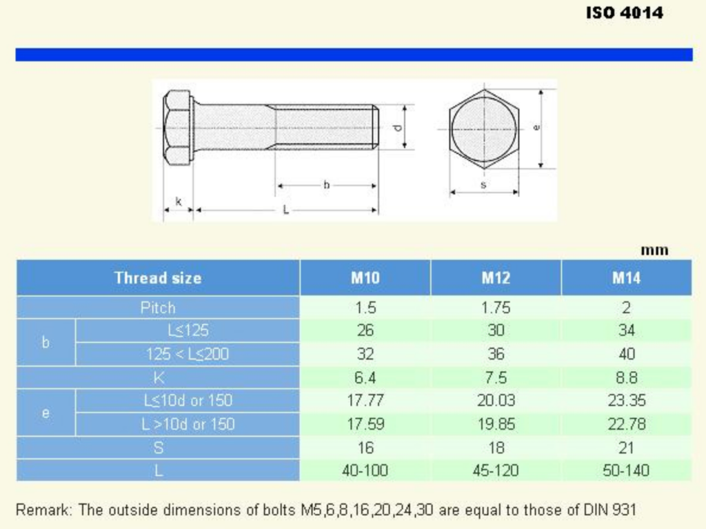 tornillo ISO 4014