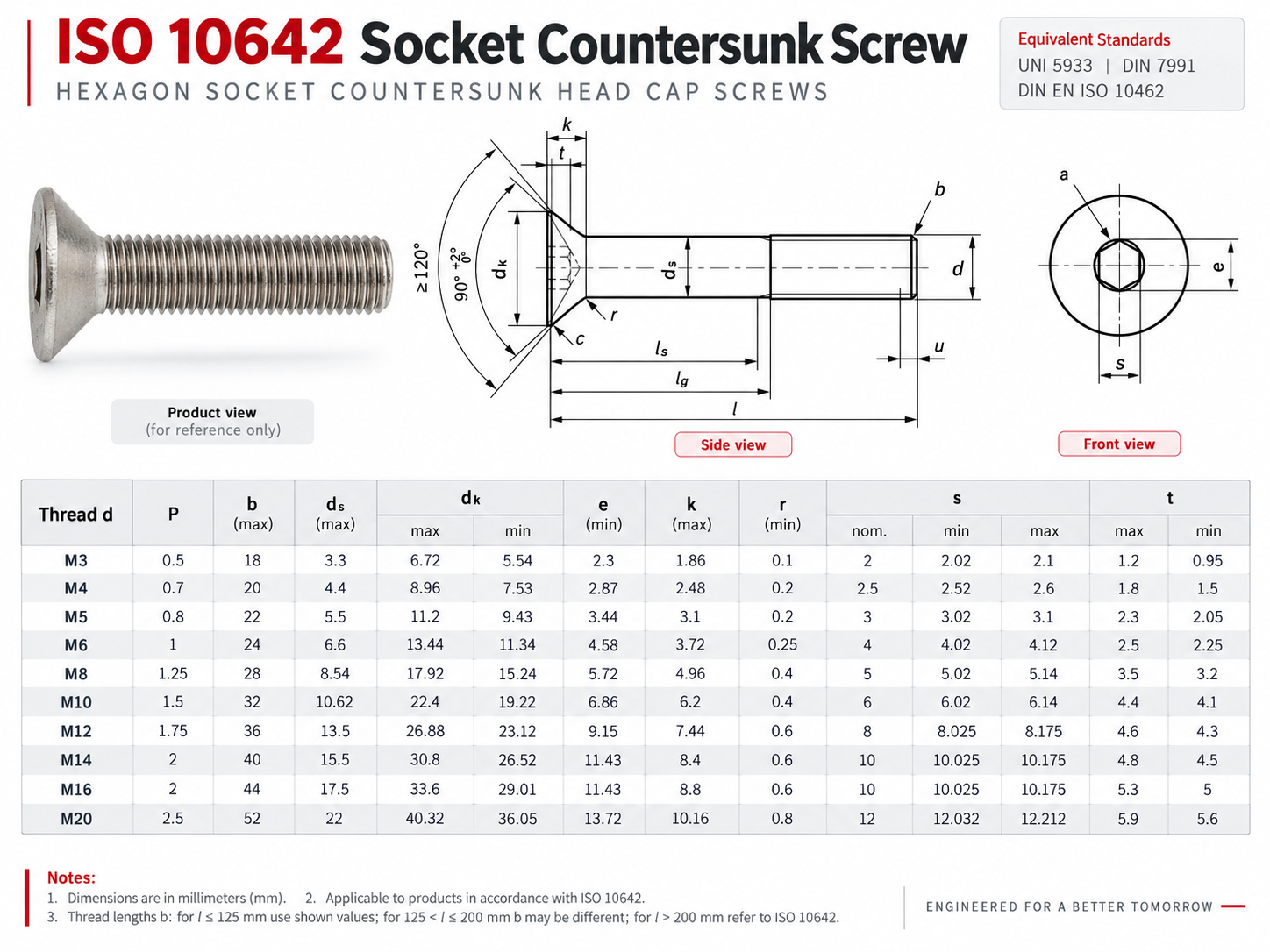 Tabla dimensional ISO 10642 para tornillos Allen de cabeza avellanada