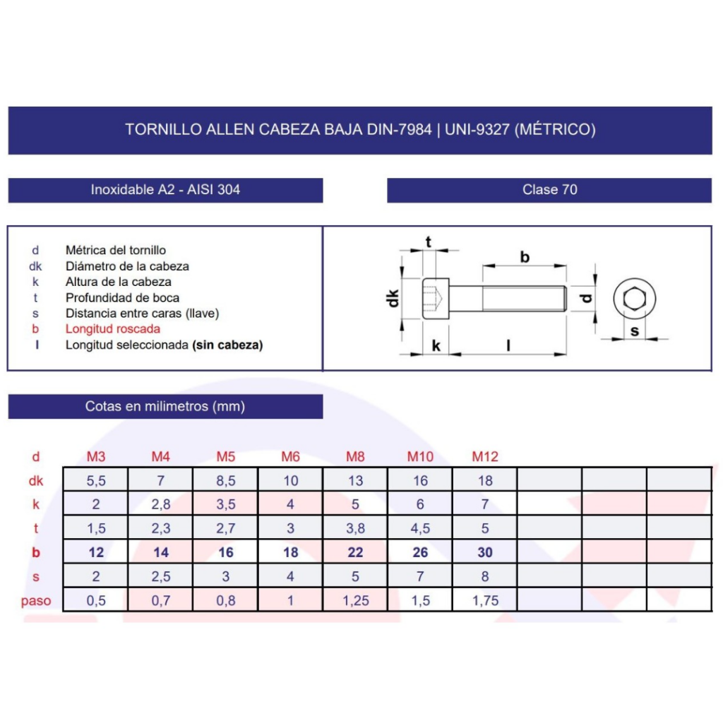 Detalle del hexágono interior tornillo ISO 7991