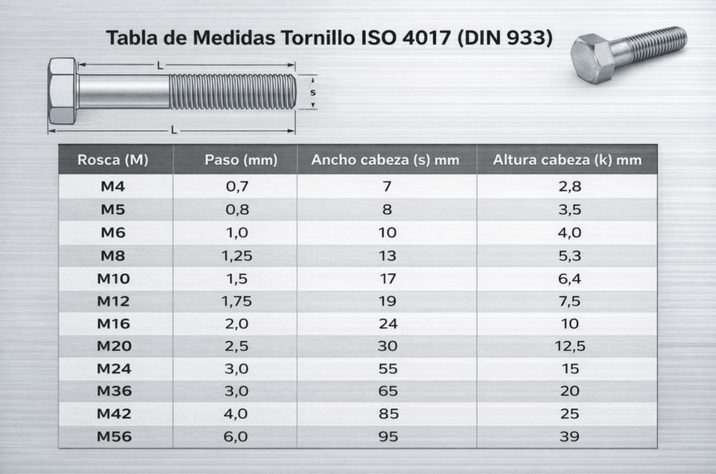 Tabla de medidas normalizadas del tornillo ISO 4017 (DIN 933), con dibujo técnico y dimensiones
